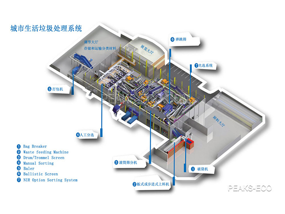 生活垃圾分選系統(tǒng)